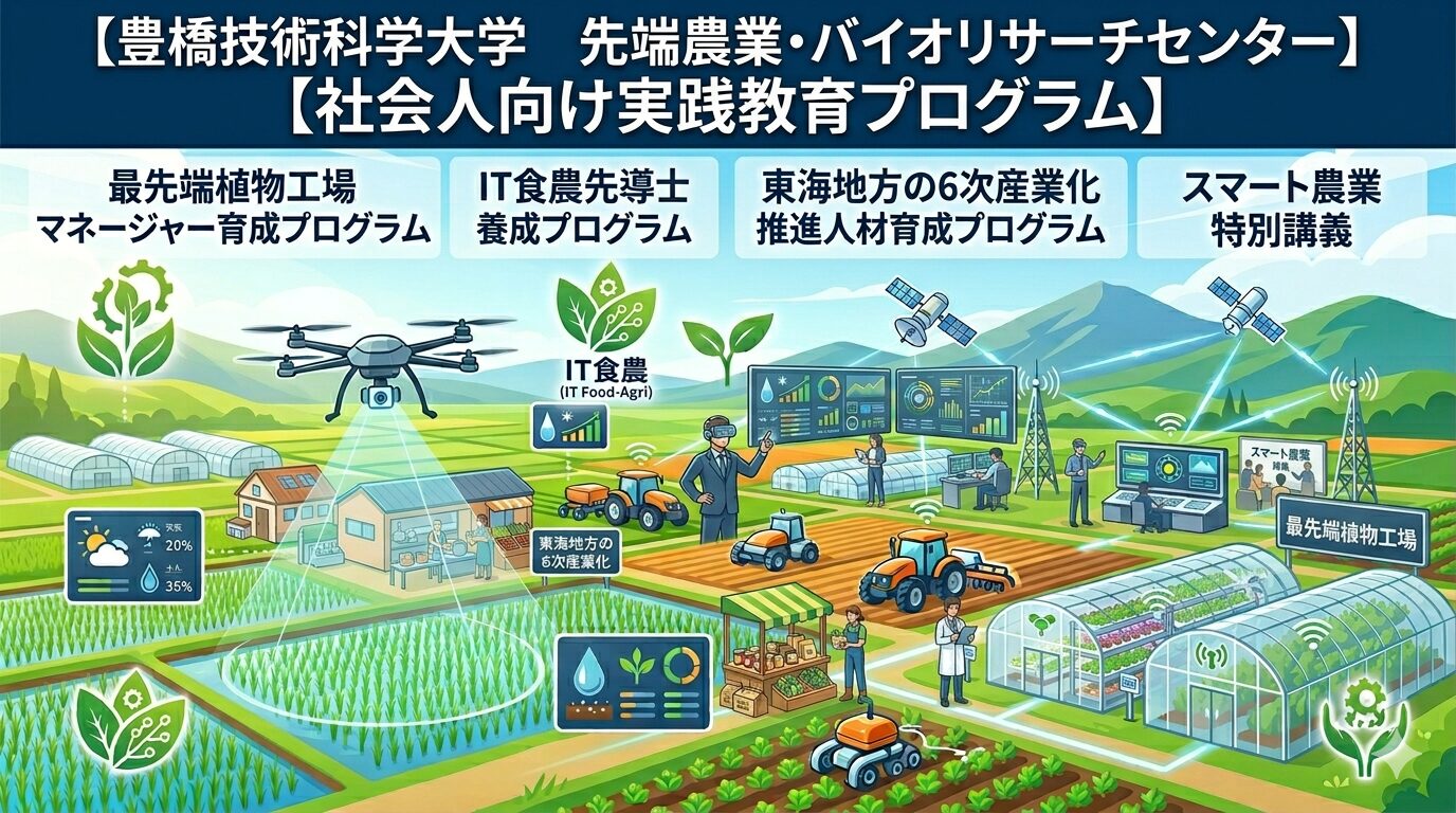 豊橋技術科学大学 先端農業・バイオリサーチセンターによる、IT・ロボット・データを活用したスマート農業と社会人向け人材育成プログラムの全体像を示したイラスト。