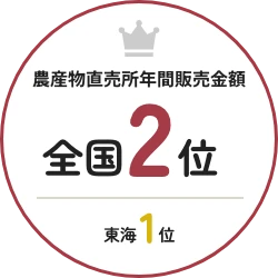 農産物直売所年間販売金額 全国2位 東海1位