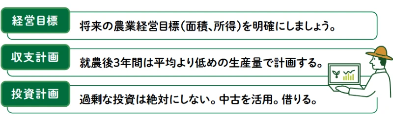 経営目標：将来の農業経営目標（面積、所得）を明確にしましょう。収支計画：就農後3年間は平均より低めの生産量で計画する。投資計画：過剰な投資は絶対にしない。中古を活用。借りる。